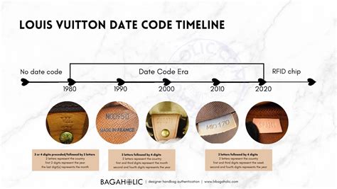 date code lv check|louis vuitton date code chart.